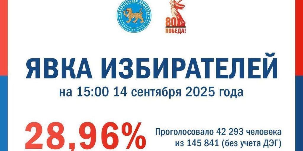 Partecipazione alle elezioni nella regione di Pskov: dati e riflessioni sulla democrazia russa