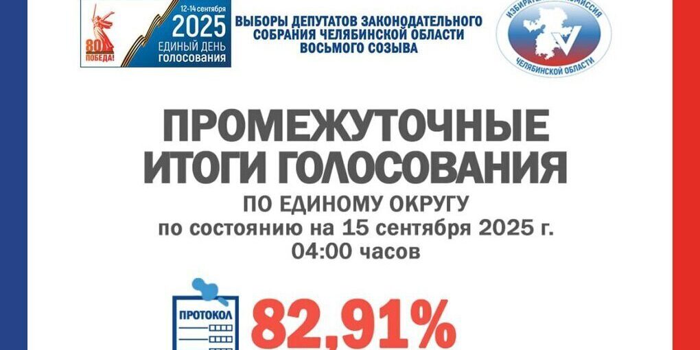 Elezioni nel Consiglio Legislativo dell'Oblast' di Čeljabinsk: Risultati Preliminari e Impatto sulla Regione
