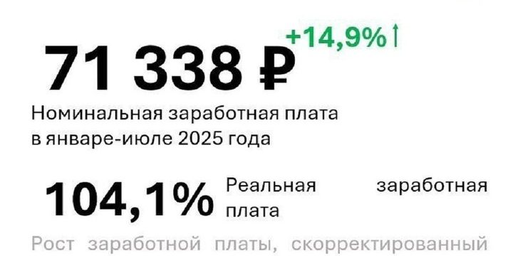 В Ярославской области повысилась средняя зарплата