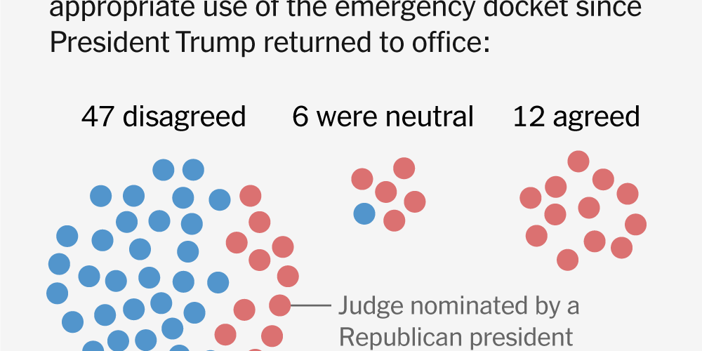 Federal Judges, Warning of ‘Judicial Crisis,’ Fault Supreme Court’s Emergency Orders