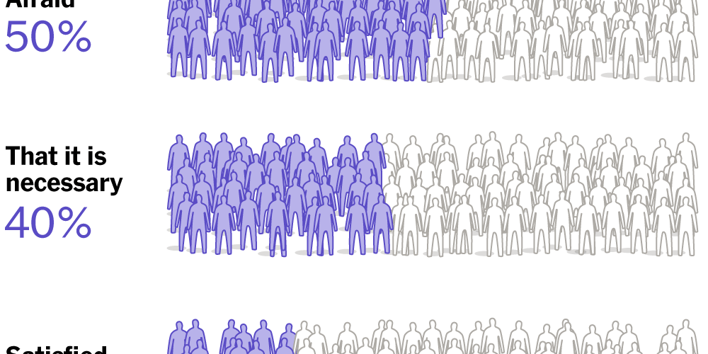 Immigrati negli Stati Uniti: più preoccupati ma ancora fiduciosi, secondo un sondaggio nazionale