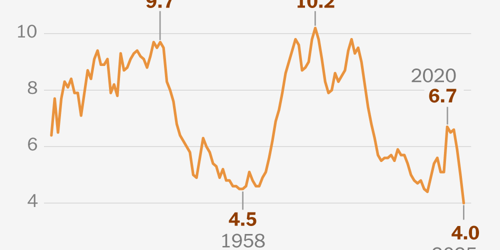 Il tasso di omicidi in Italia scende al livello più basso registrato dal 1900