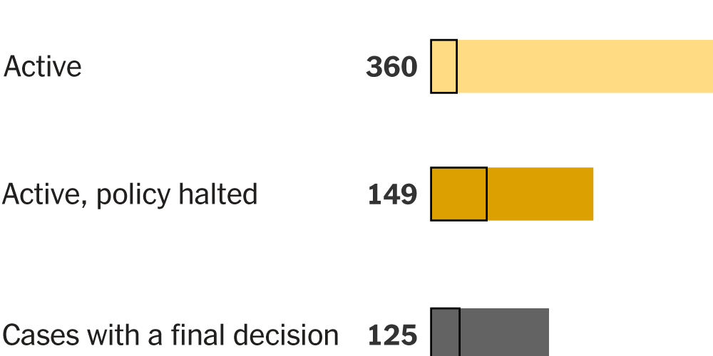 Cosa abbiamo scoperto tracciando tutte le cause legali contro le politiche di Trump