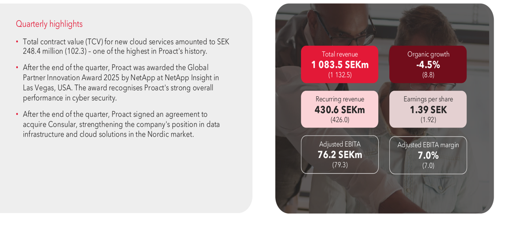 Proact registra un calo dei ricavi del 4,5% nel terzo trimestre 2025: analisi dettagliata delle performance regionali e prospettive future