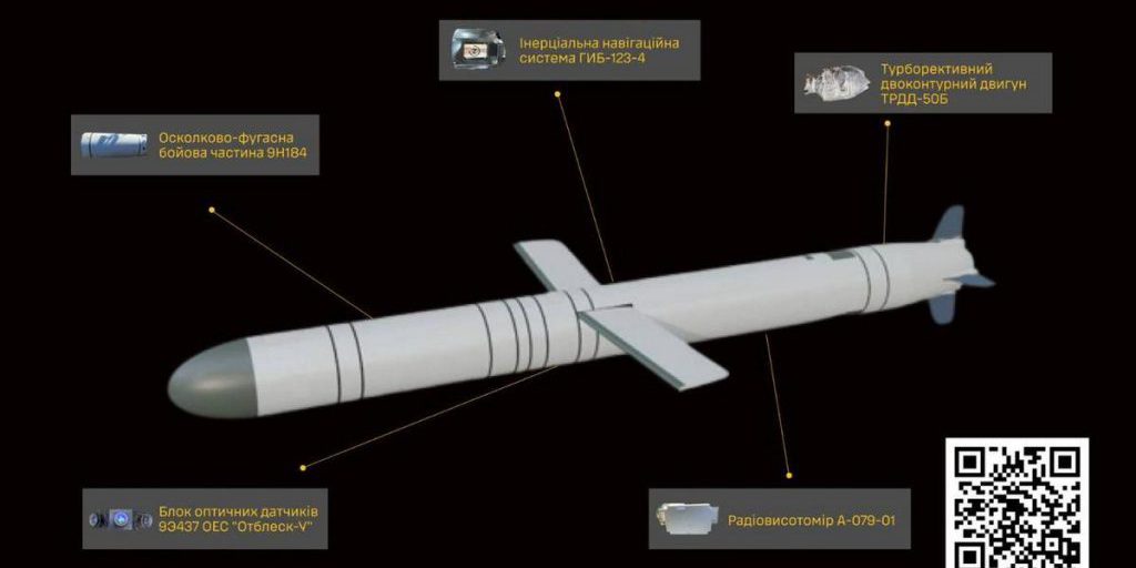 Intelligence ucraina individua i produttori russi di missili Iskander‑K non ancora sanzionati