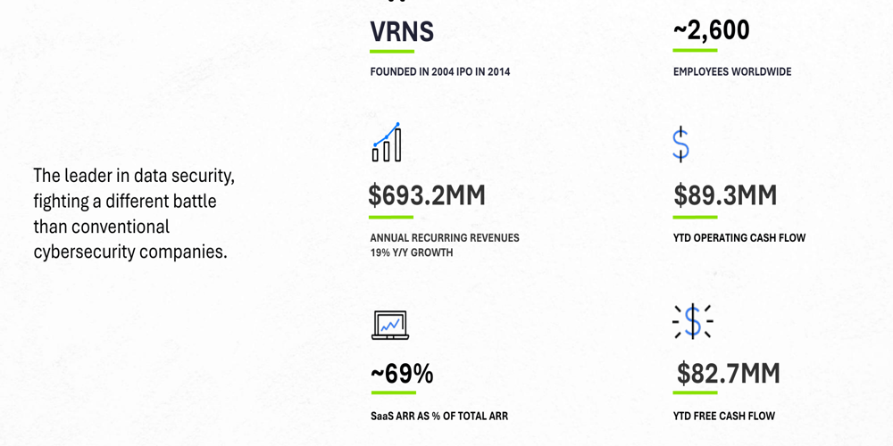 Varonis Registra una Crescita del 19% dell'ARR nonostante le Sfide della Transizione SaaS