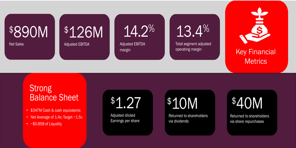 Phinia Q2 2025: crescita dei ricavi e margini in espansione con diversificazione strategica