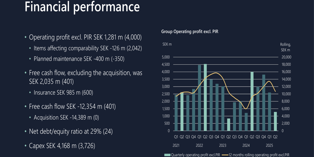 Boliden Q2 2025: Forte flusso di cassa compensa sfide valutarie durante espansione