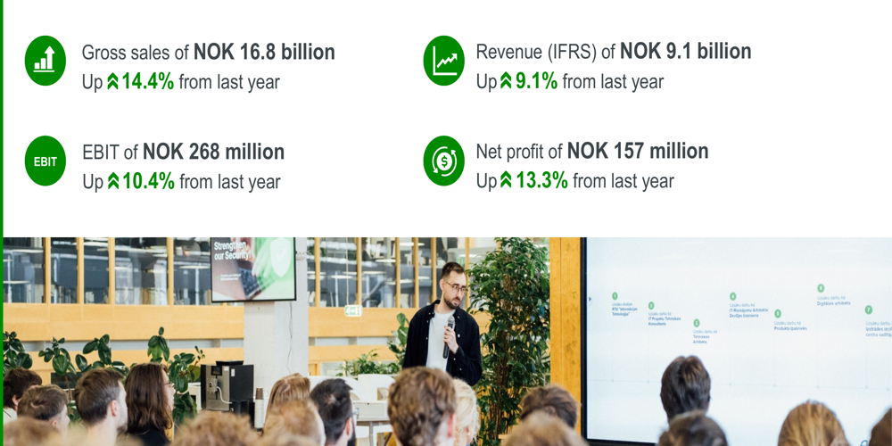 Atea Registra una Crescita del 14,4% nel Secondo Trimestre 2025, Guidata dall'Intelligenza Artificiale e dalla Difesa