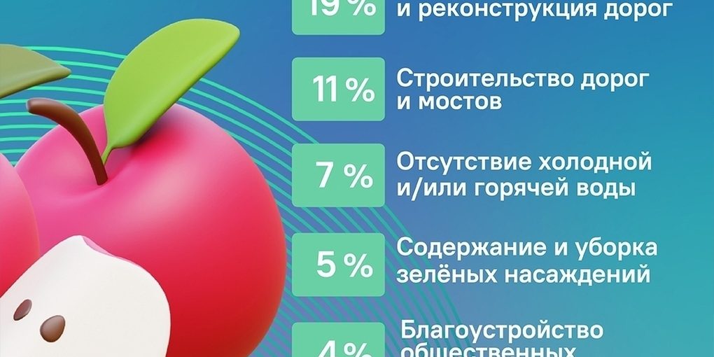 Richieste dei cittadini del distretto di Obayan: 365 casi elaborati dal Centro di gestione della regione di Kursk