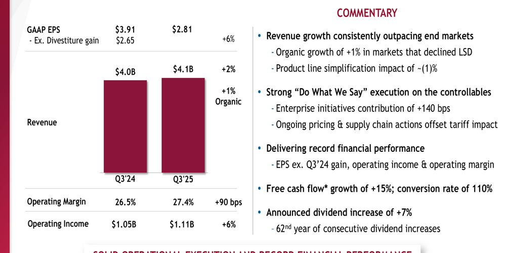 Illinois Tool Works Q3 2025: margini record nonostante crescita modesta