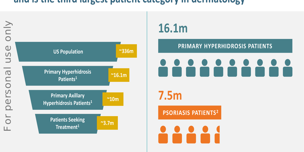 Botanix Registra un Incremento del 65% nelle Vendite di Sofdra nel Primo Trimestre del 2026, con una Diminuzione dei Costi Aziendali