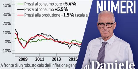 Inflazione stabile: verificare la realtà dei dati recenti