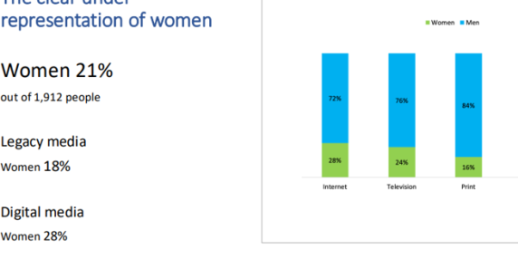 Donne poco rappresentate nei media italiani: risultati del Global Media Monitoring Project 2025