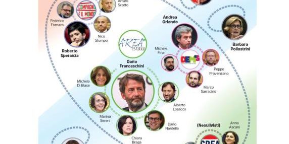 Il correntone di Matteo Franceschini: chi lo compone e il suo impatto sul Partito Democratico