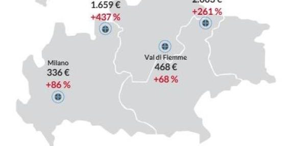 Weekend di Milano‑Cortina 2026: spese medie oltre 1.800 euro, Cortina supera i 2.000