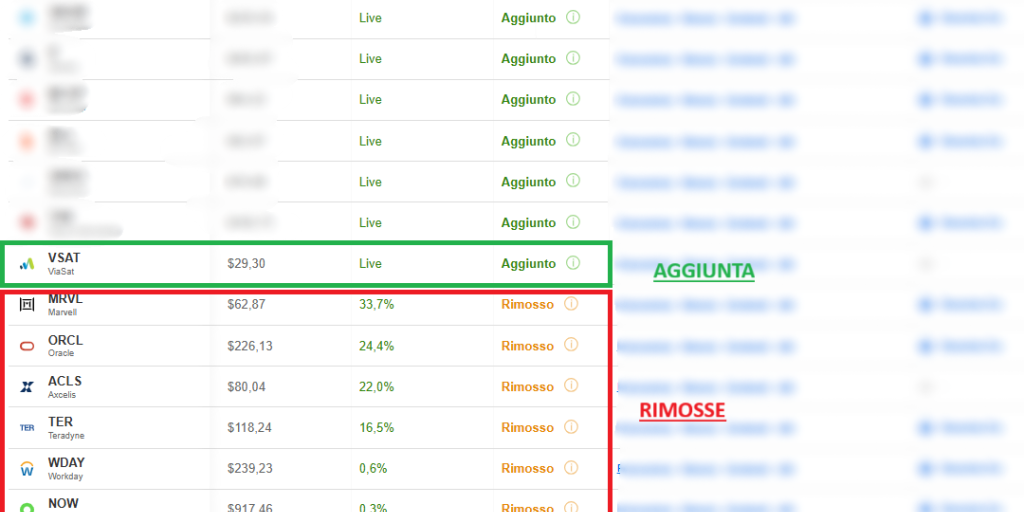 Tutti comprano oro, io punto su aziende che crescono e ti spiego perchè