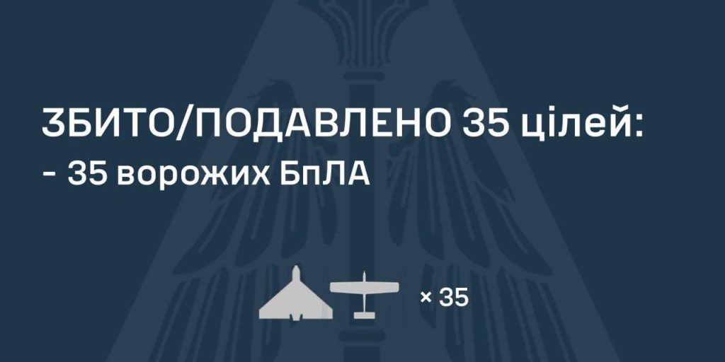 Ukrainian Air Force downs 35 Russian drones out of 70 overnight, strikes recorded