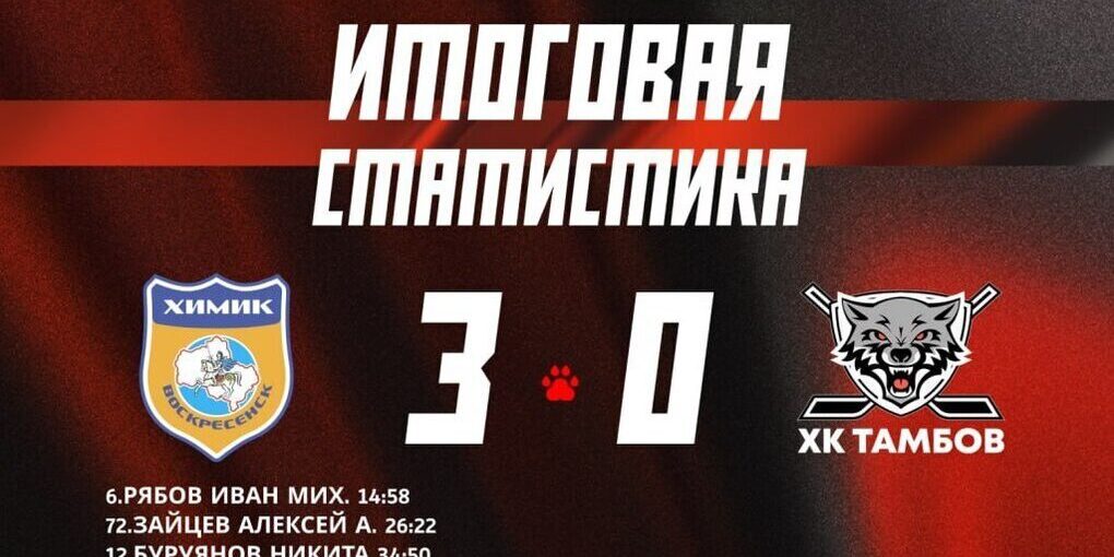 «Химик» победил «Тамбов»: дежавю для «волков»