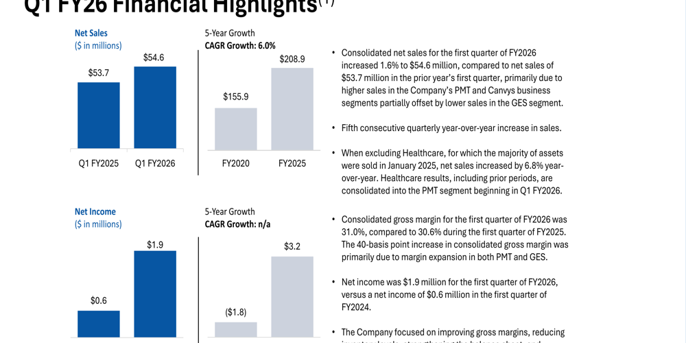 Richardson Electronics: utili triplicati nel primo trimestre grazie alla spinta dell’energia verde