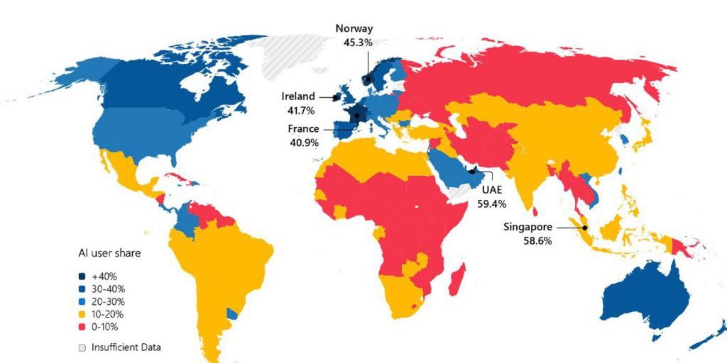 Intelligenza artificiale: 1,2 miliardi di utenti, 4 miliardi ancora esclusi, l'Italia al 25,8 %