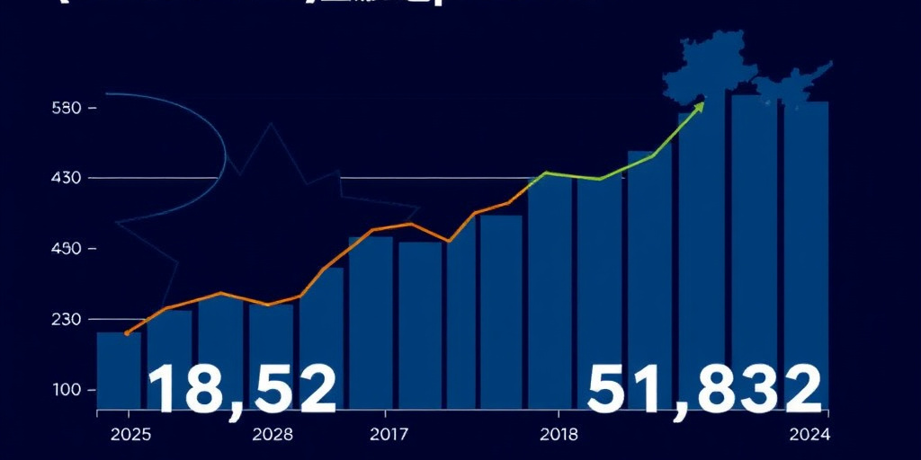 Incasso cinematografico cinese 2025: 518,32 miliardi di yuan, crescita del 21,95% rispetto al 2024