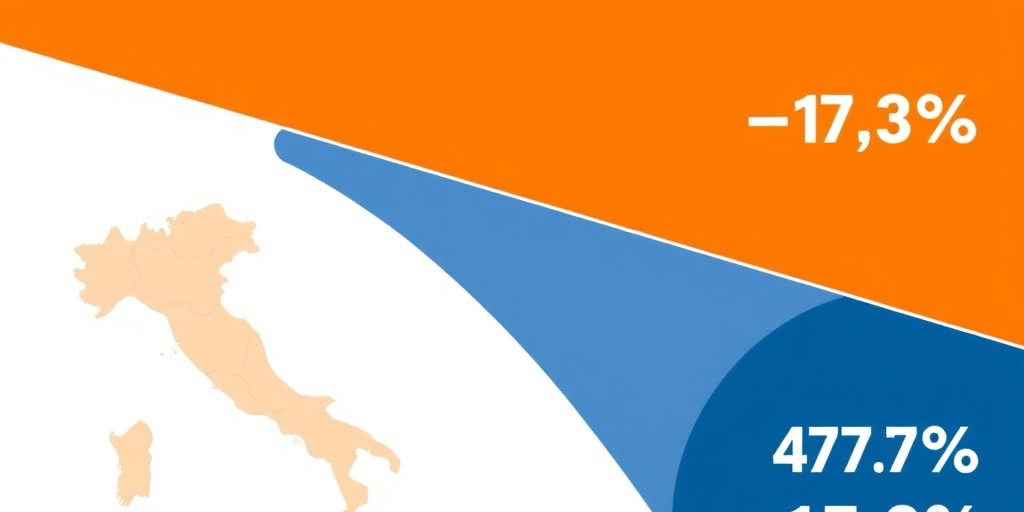 Infortuni sul lavoro nelle Marche 2025: +1,6 % e +47,7 % di decessi