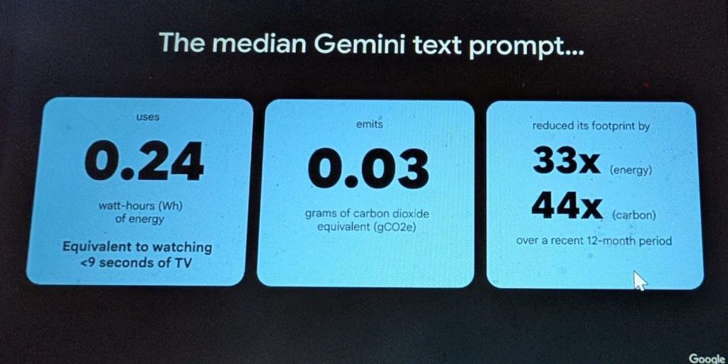 "Consumo energetico dell'intelligenza artificiale: confronto con dispositivi comuni e strategie per l'efficienza"
