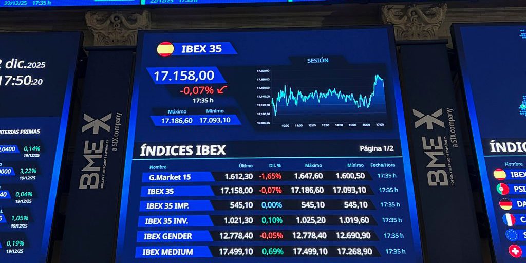 Ibex 35 sale del 49,3 %: il miglior anno dal 1993.