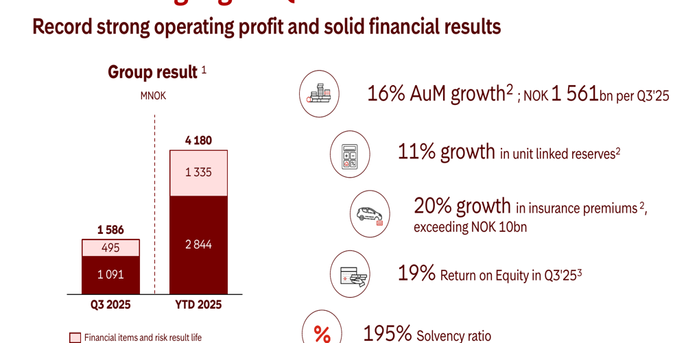 Presentazione del terzo trimestre 2025 di Storebrand: crescita a doppia cifra