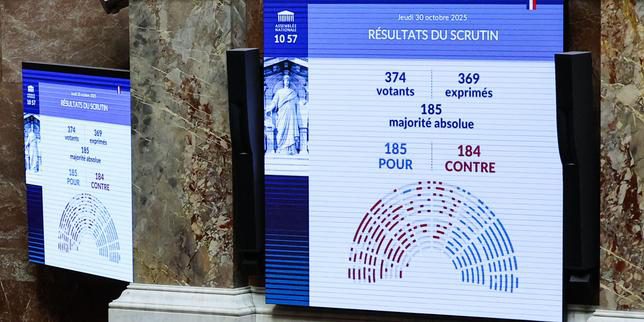 L'Estrema Destra in Ascesa: Il Voto dell'Assemblea Nazionale Francese e le Sue Implicazioni per la Democrazia Europea