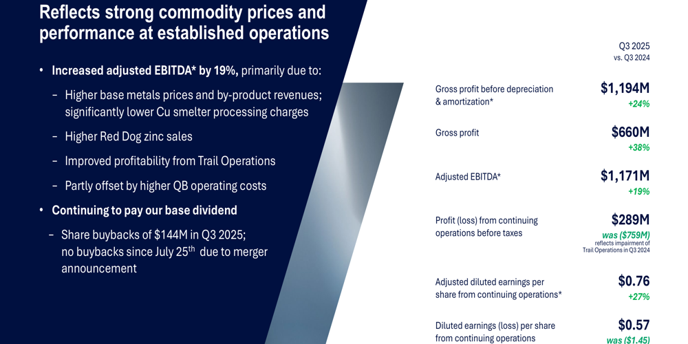 Teck Resources Q3 2025: EBITDA in crescita del 19%, avanza la fusione con Anglo American