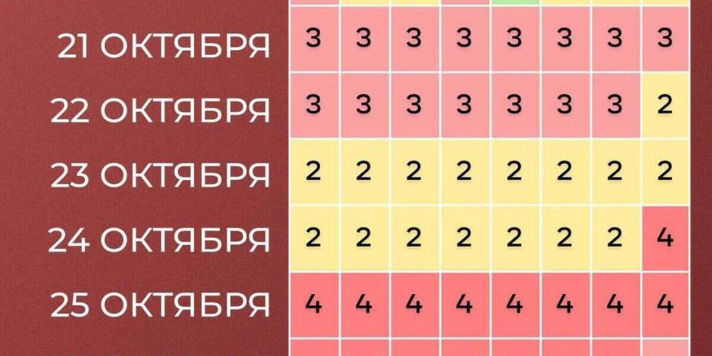 Tempesta magnetica in arrivo nella regione di Pskov: cosa aspettarsi e come proteggersi