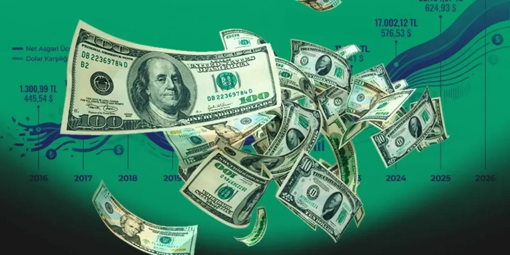 Salario minimo in Turchia: aumenti in lira ma più lenti in dollari negli ultimi 10 anni