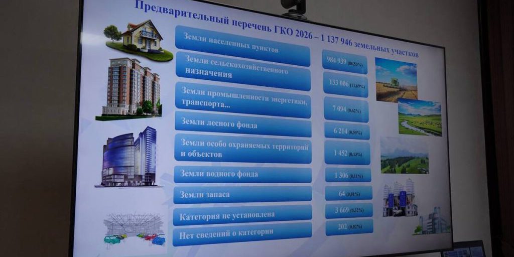 Более 1 млн земельных участков пройдут кадастровую оценку в Дагестане в 2026 году