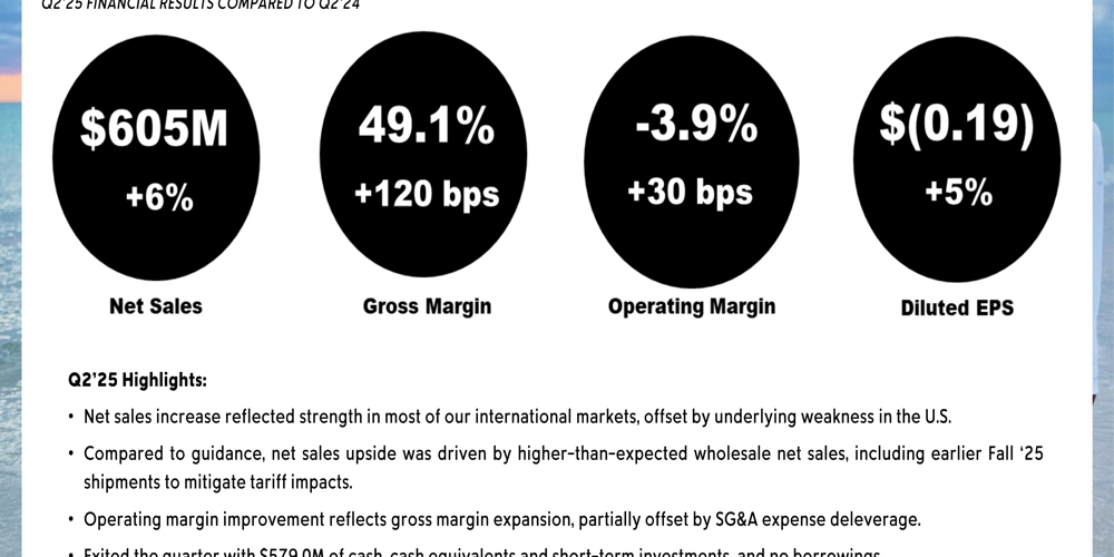 Crescita Record per Columbia Sportswear: +6% nel Secondo Trimestre 2025 Grazie ai Mercati Internazionali