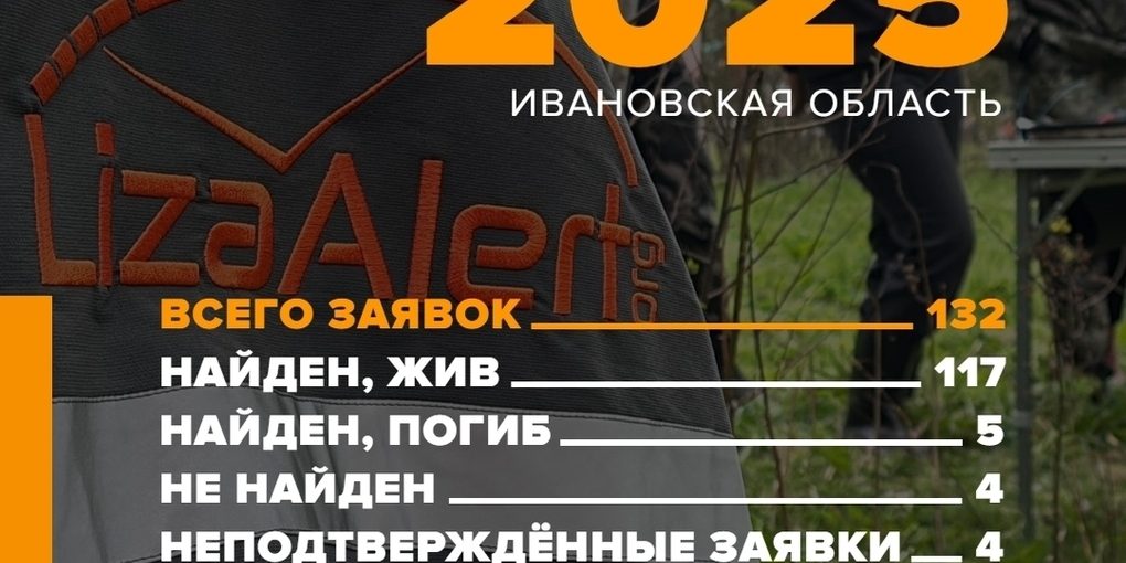 Ивановские поисковики получили рекордное число заявок о пропавших людях
