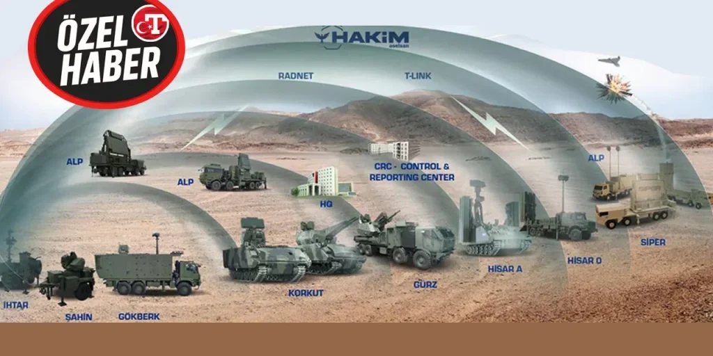 Turchia: la necessità di un sistema di difesa aerea integrato e stratificato