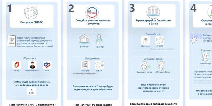 В Смоленской области действуют особые правила продажи SIM-карт иностранцам