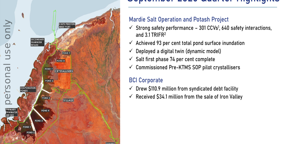 Presentazione del terzo trimestre 2025 di BCI Minerals: progetto Mardie Salt completo al 74%, in linea per il 2026