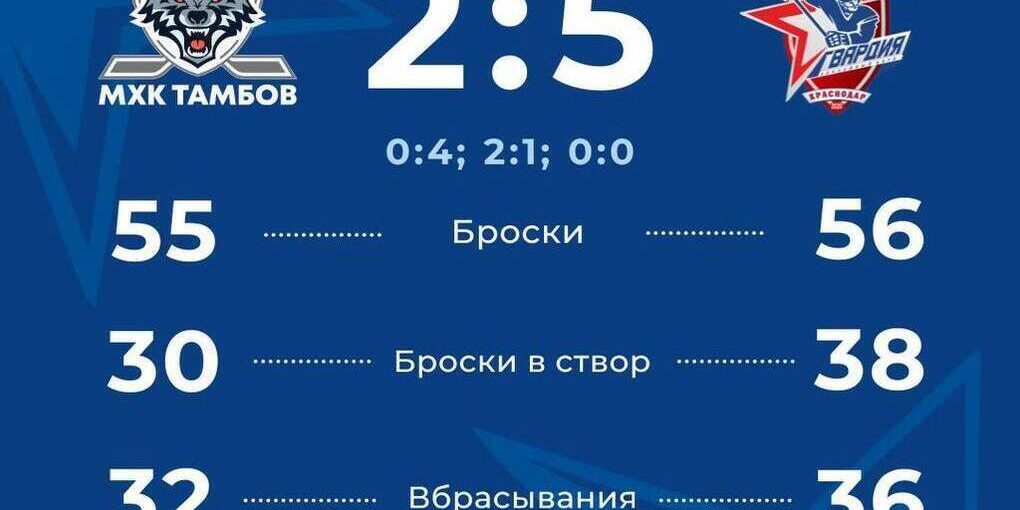 Vittoria dei giocatori di hockey di Krasnodar a Tambov: una prestazione convincente sulle rive del fiume Cna