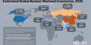 If the US Nuclear Umbrella Collapses, Will it Trigger a Euro-Bomb?