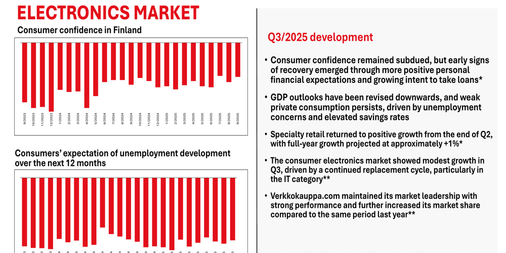 Verkkokauppa.com Q3 2025: ricavi in crescita del 15%, vendite online trainano la redditività