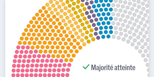 Quelles majorités possibles pour former un gouvernement ? Faites vos jeux avec notre simulateur