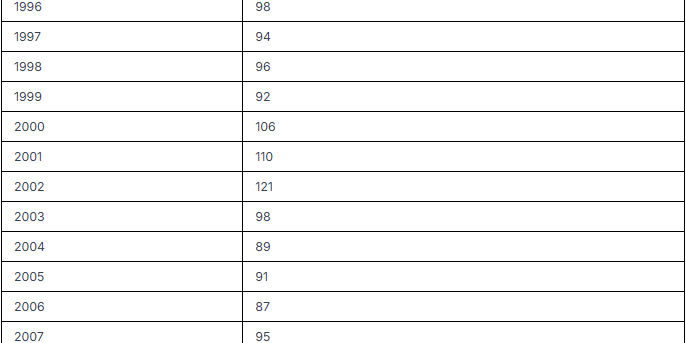 La Diminuzione del Prezzo delle Azioni: Cause, Conseguenze e Opportunità nel Mercato Azionario