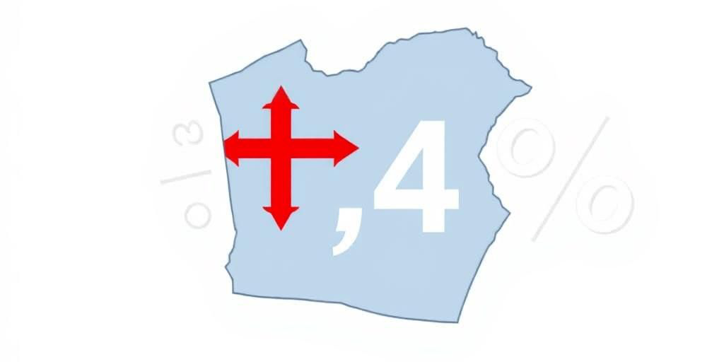 PIL della Georgia aumenta del 6,4 % nel terzo trimestre 2025