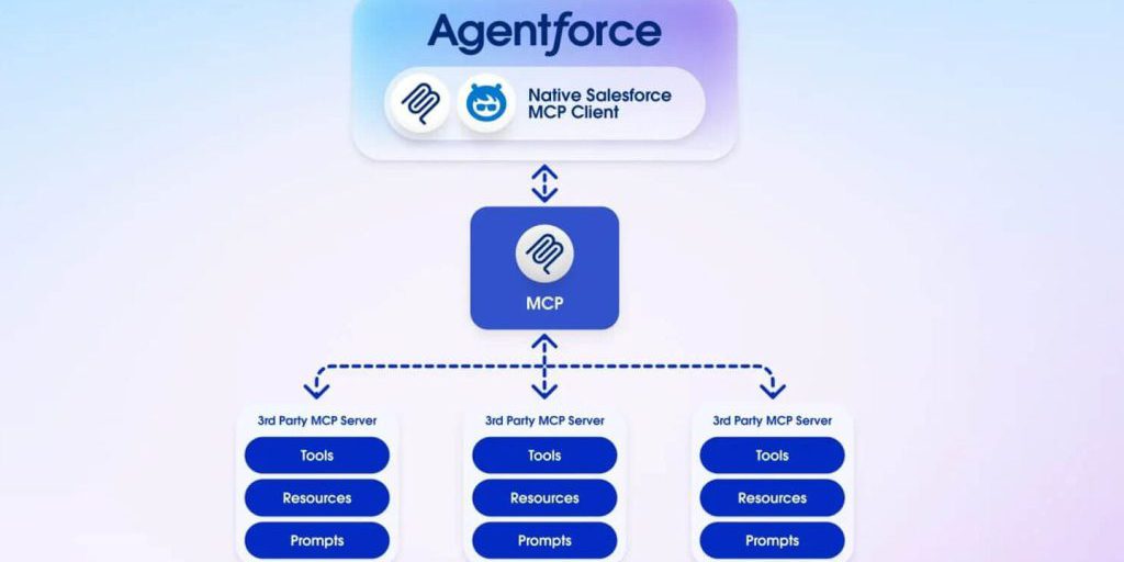 "La rivoluzione dell'intelligenza artificiale nell'economia: come le aziende stanno ottimizzando processi e servizi grazie all'IA"
