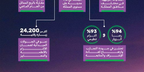 12,6 milioni di visitatori: il settore dell’intrattenimento in Arabia Saudita cresce nel terzo trimestre 2025