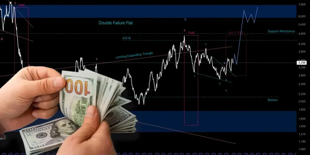 Prezzi del gas naturale salgono del 100 % in dieci giorni a causa di inverno rigido e timori di riduzione dell’offerta